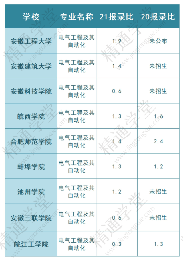 皖西學院明年大幅度縮招近兩年分數線五注1:安徽工程大學明年已停招