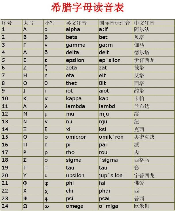 希腊字母已用六成奥密克戎凭什么成为最高级别值得关切的变异株