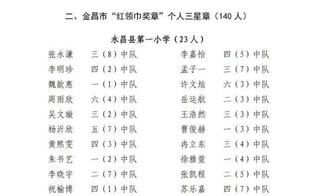 关于拟推荐金昌市"红领巾奖章"三星章集体和个人的公示