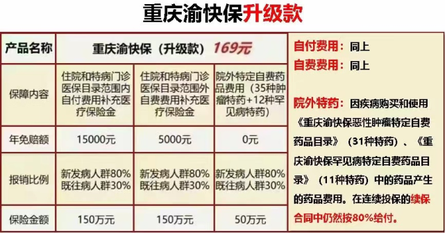 重慶醫保政策重大突破:買保險,報自費藥,醫院一站式結算