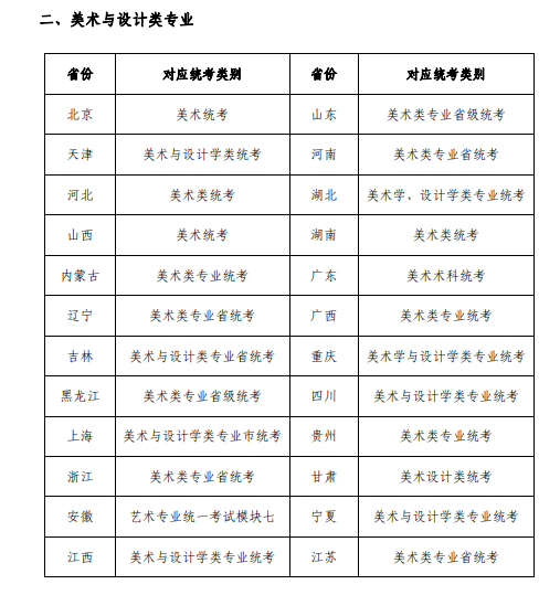 校考蘇州大學2022年藝術類專業招生考試工作方案