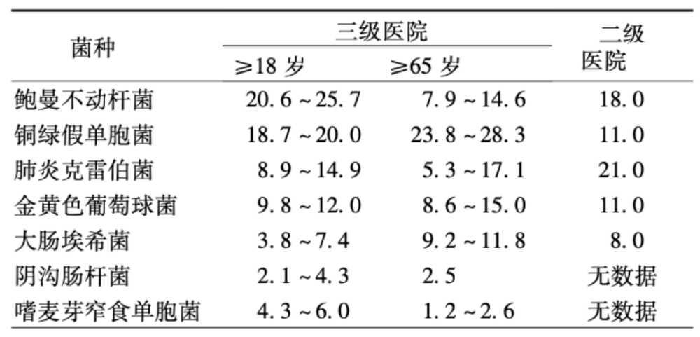 痰培養檢出念珠菌就要用抗真菌藥錯