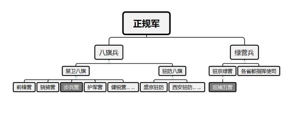 清剧经常讲的八旗子弟究竟是哪八旗呢八旗内部有无尊卑之分呢