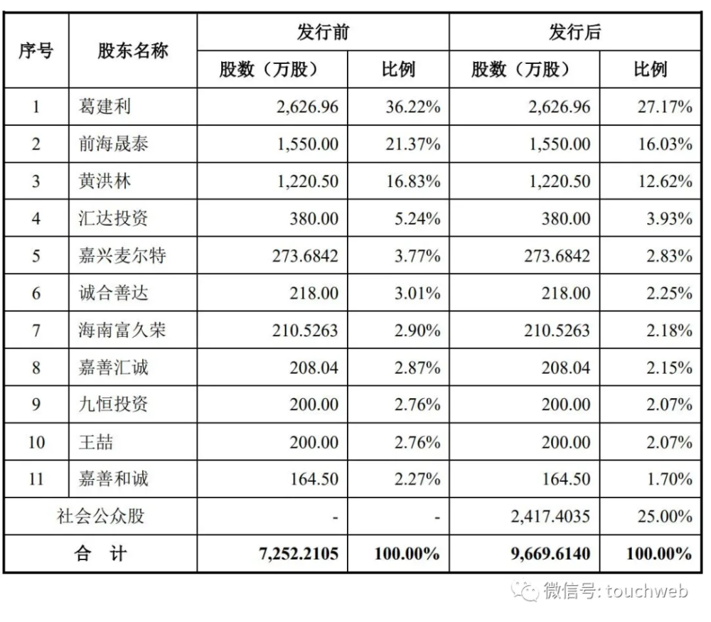 诚达药业通过注册第三季净利降12为葛建利家族企业