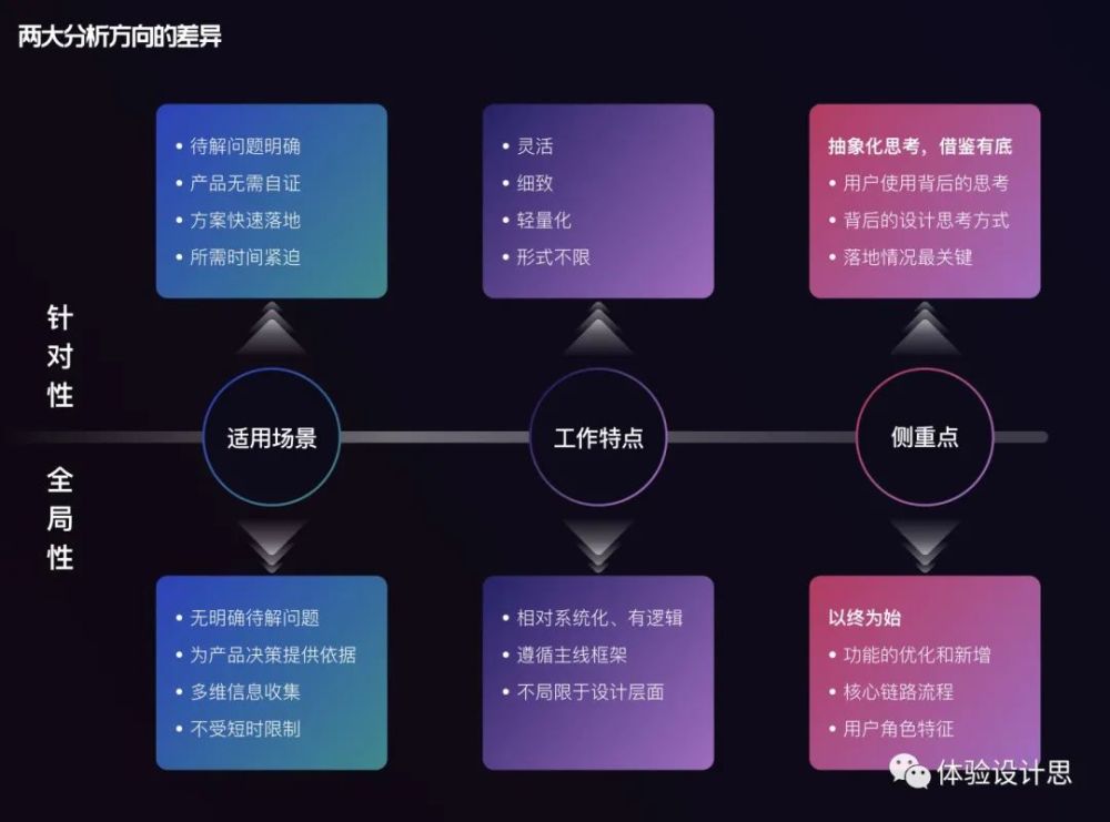 是一個長期研究的課題,這就要求我們要以終為始,以行為知