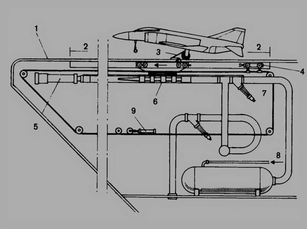 蒸汽弹射器和电磁弹射器的差距多大一个指标相差1015倍