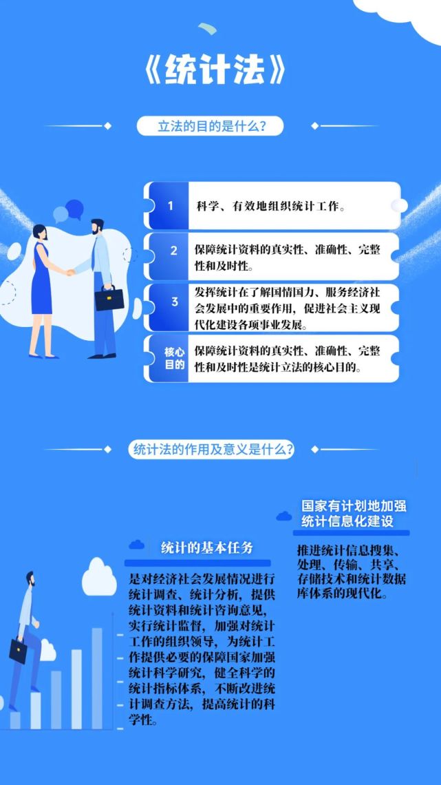 普法宣传一图带你走进统计法