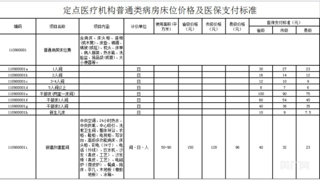 贵州进一步规范医疗机构病房床位价格及医保支付标准