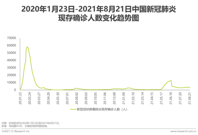 观察——2021年中国在线旅游行业研究报告