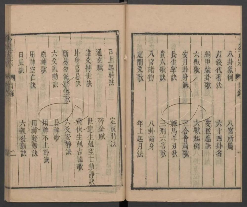 清朝光绪年间的占卜名家王洪绪所著《卜筮正宗》