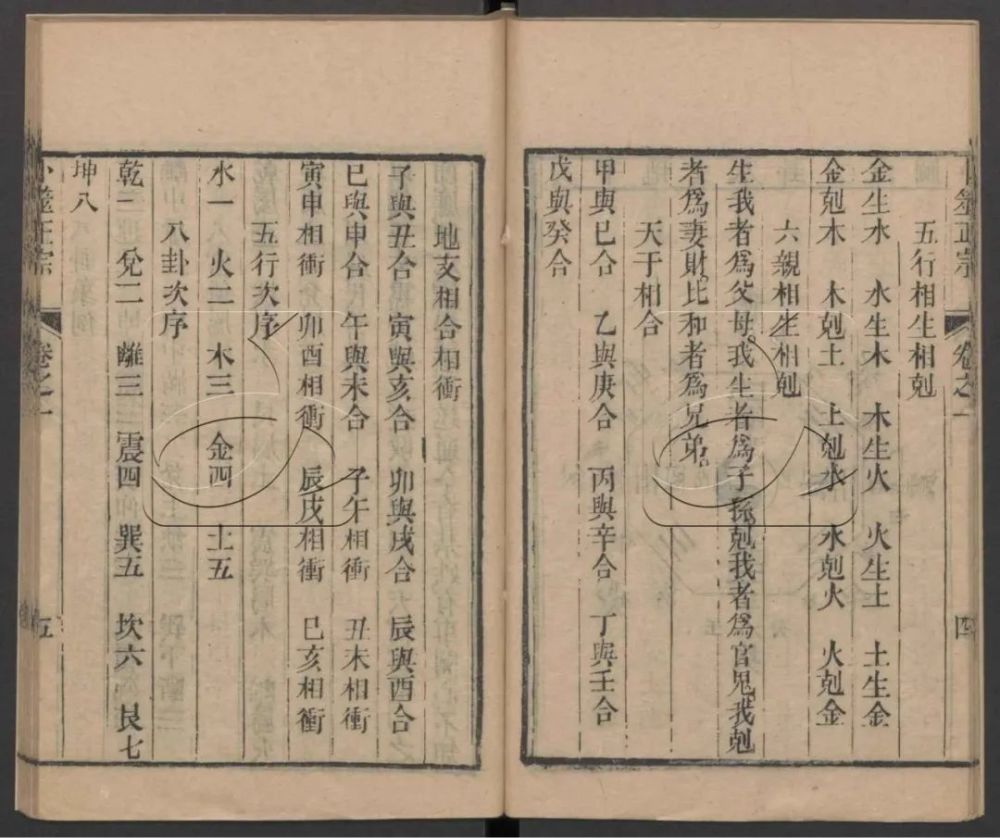 清朝光绪年间的占卜名家王洪绪所著《卜筮正宗》
