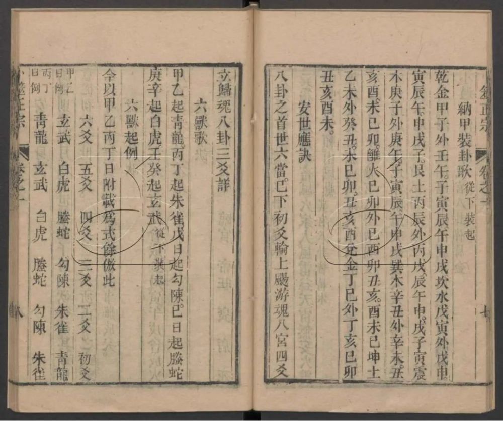 清朝光绪年间的占卜名家王洪绪所著《卜筮正宗》
