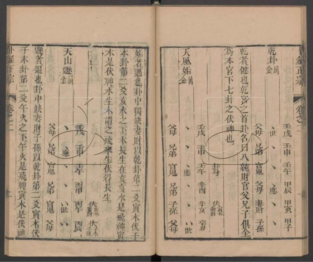 清朝光绪年间的占卜名家王洪绪所著《卜筮正宗》