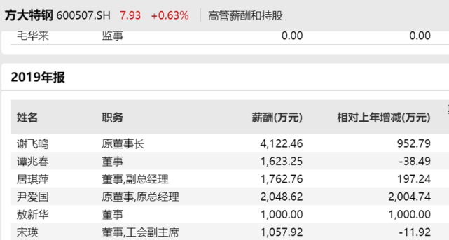 410億拿下海南航空 方大集團正式上位