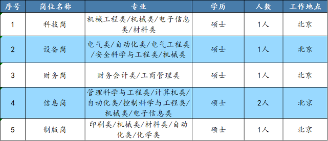 中國印鈔造幣直屬公司招聘公告