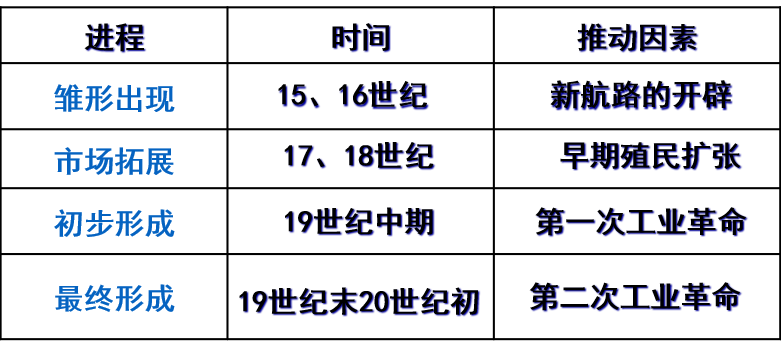 初中历史九年级上册第课第一次工业革命导学案 腾讯新闻