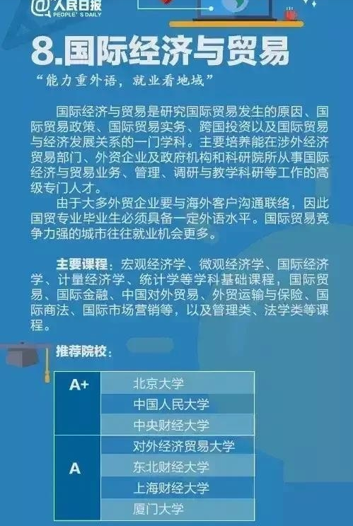 文科都有什么专业_文科专业有哪些专业适合女生_文科专业有哪些