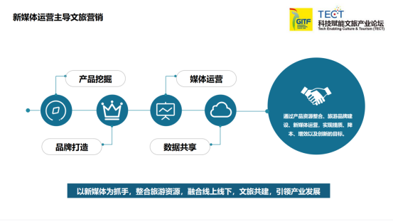 辽宁旅游广告：打造魅力无限的旅行体验
