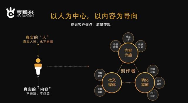 腾讯内容开放平台