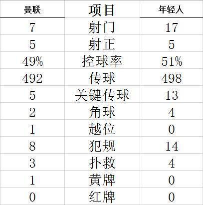 朗尼克 整体球员技术最粗糙！征战欧冠的英超众豪门，曼联最不值得期待！