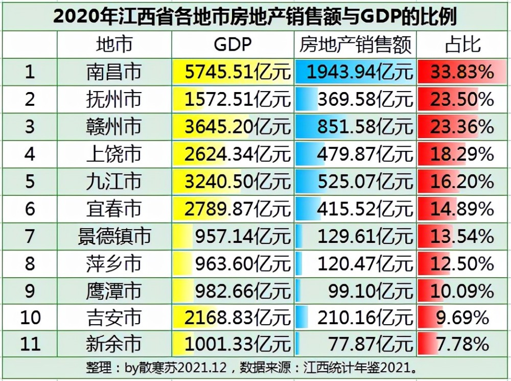 江西城市排行_2021最新城市排行榜出炉,南昌排在这里!