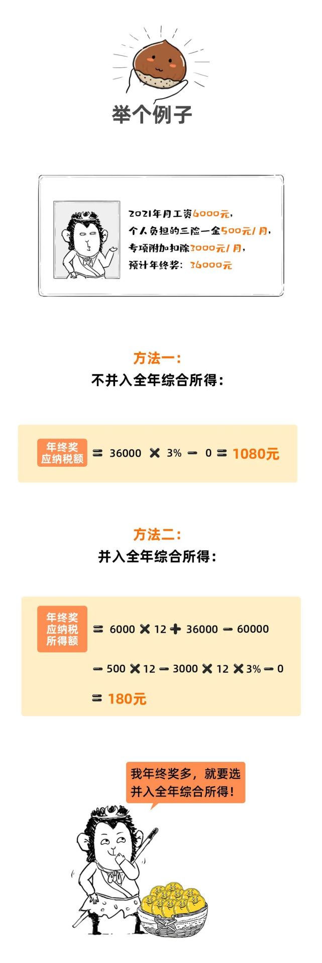 速算扣除数一览表2023(速算扣除数一览表2023月度)-第2张图片-鲸幼网