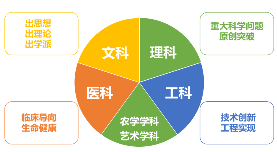 中山學院北京校區地址_中山學院更名_北京中山學院