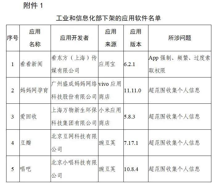 豆瓣、唱吧、爱回收等106款APP被工信部下架格式合同案例分析