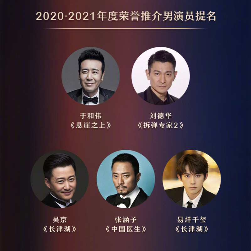 《**医生》的张涵予,《长津湖》的易烊千玺入围"年度荣誉推介男演员"