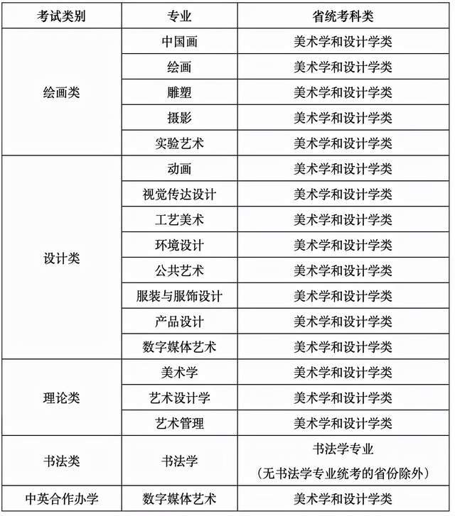 天津美术学院2022年校考公告