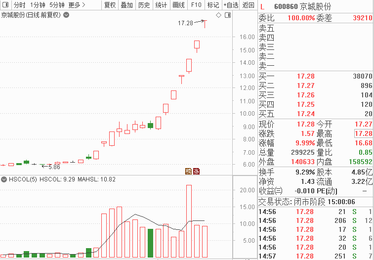 趙老哥 賣出633萬鋒尚文化 買入1137萬思進智能 買入2964萬美盛文化