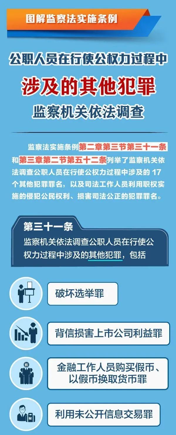 理论微讲堂|监察法实施条例列举管辖的101个职务犯罪罪名