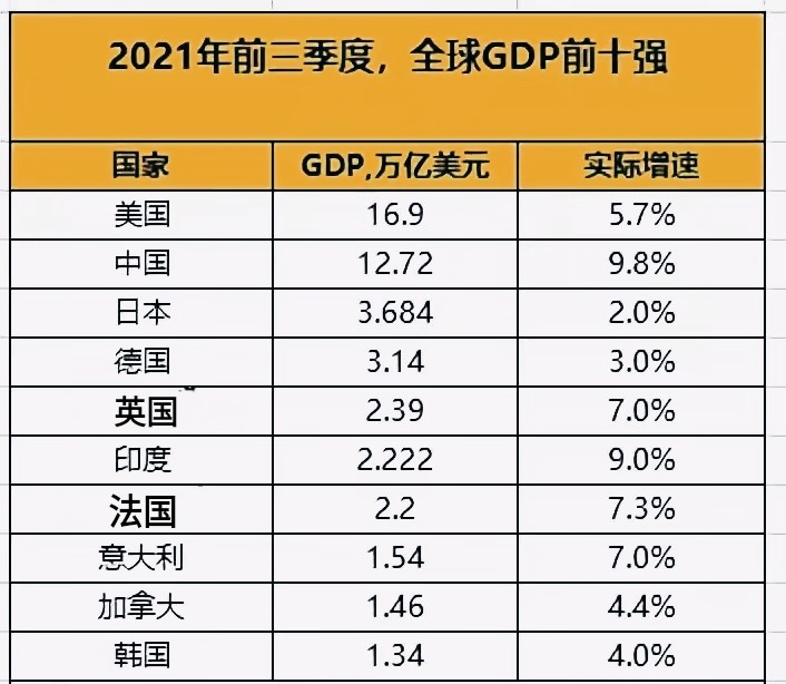 gdp是增量_江苏GDP增量成全国之首,生物医药产业产值超4000亿(2)