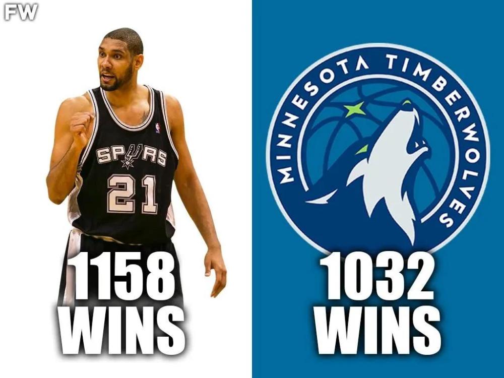 nba 尽管在2016年退役，但邓肯赢得的胜利比明尼苏达森林狼还要多。