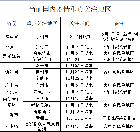 镇江有疫情吗图片