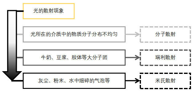 米诺奇土土资本宇宙