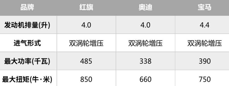 全新红旗L5谍照曝光：对开门设计＋V8发动机，动力超宝马、奥迪！幼儿免费学英语的app哪个好