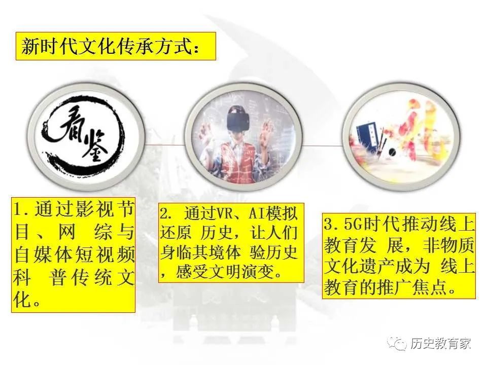 文化传承的多种载体及其发展