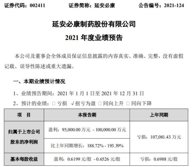 延安必康2021年预计净利9.5亿-10亿同比扭亏为盈 电解液需求增长