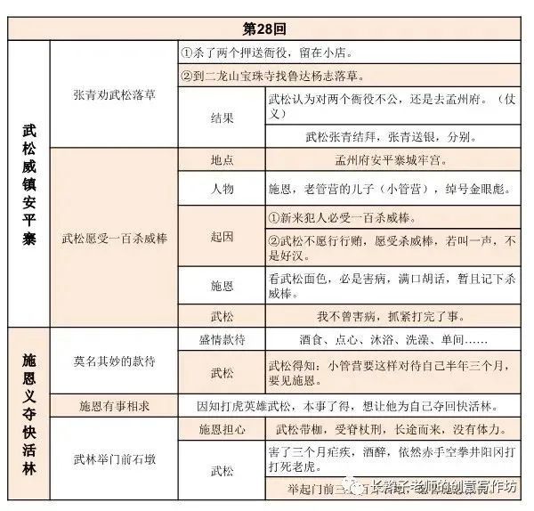 水滸傳思維導圖100回助力中考