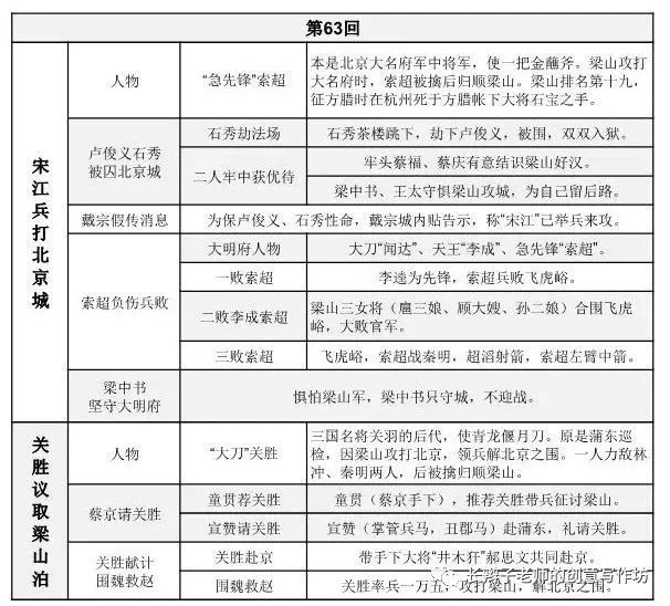 水滸傳思維導圖100回助力中考