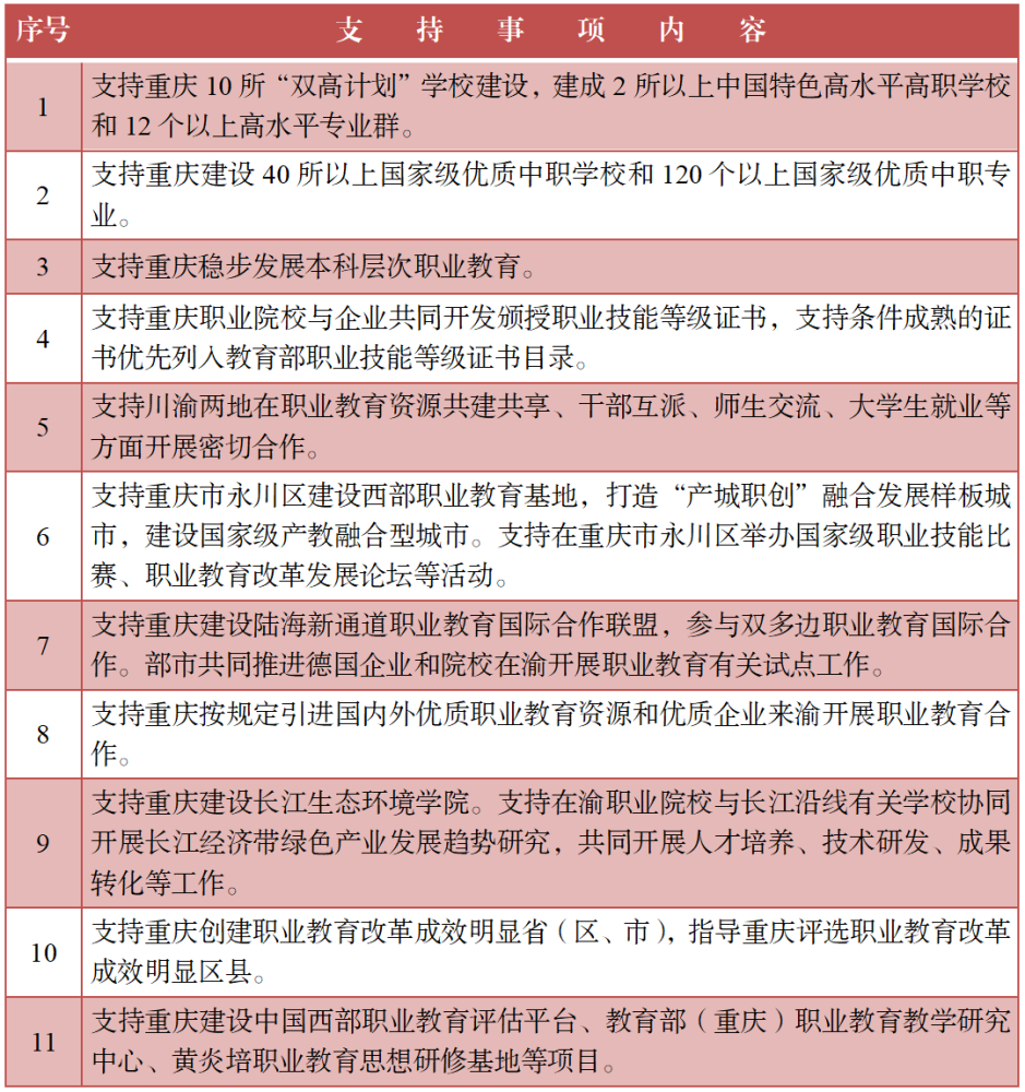 渝西重鎮最新定位:國家級城市!為什麼是這裡?