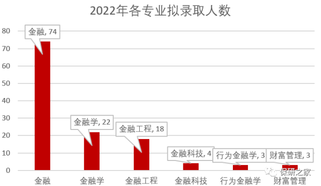 工商管理专业就业方前景_财政学专业就业前景_电子商务专业就业方向和前景