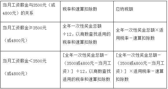 10000元劳务费交多少税【劳务费和工资有什么区别】