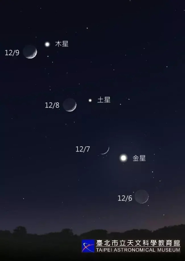 难得一见的三星伴月月球和木星发生合相