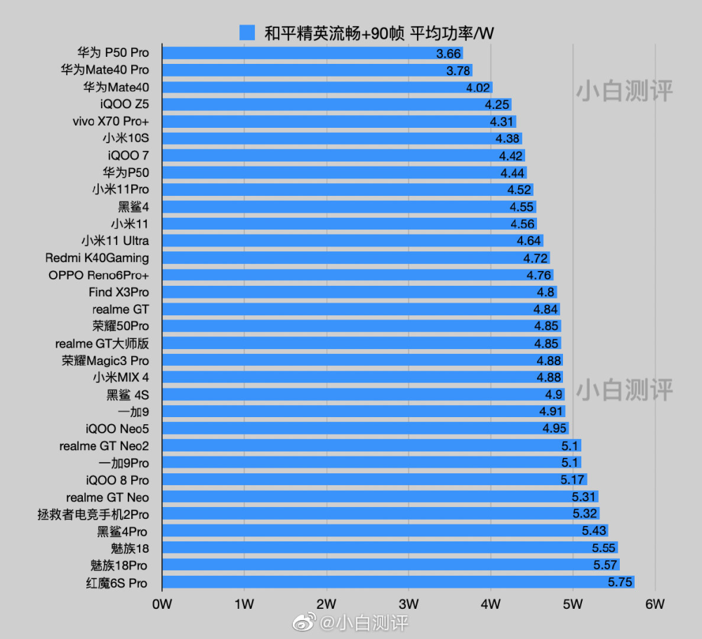 骁龙8gen1和m1对比图片