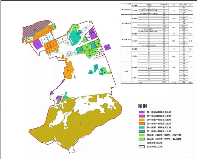 範圍圖 ?區域位置圖 ?沙湖社區 整村統籌 社區用地範圍圖 / 控制圖 ?