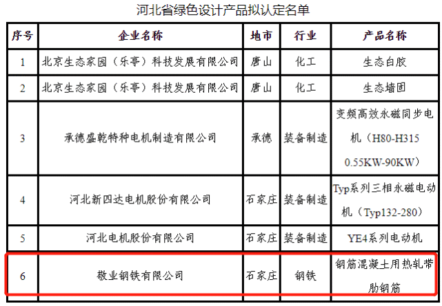 唐山文丰特钢有限公司,河钢集团衡水板业有限公司,河北荣信钢铁有限公