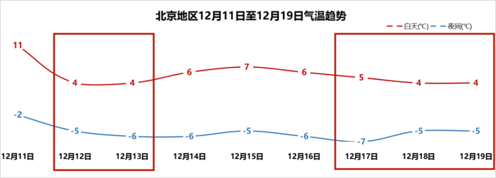 降温啦！今天北风持续，下周晴冷开头，注意防风防寒！小学六年级下册英语书人教版