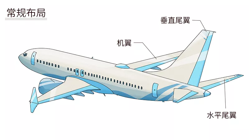 科普|飞机常见的空气动力布局